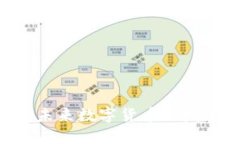 揭示Hero虚拟币：未来数字