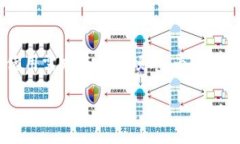 如何解决TP钱包支付失败的