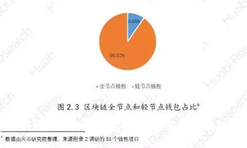 : 只要有助记词就可以恢复钱包吗？全面解析区块链钱包恢复方法