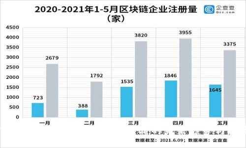 深入了解比特币及其他虚拟商品的未来趋势与投资潜力