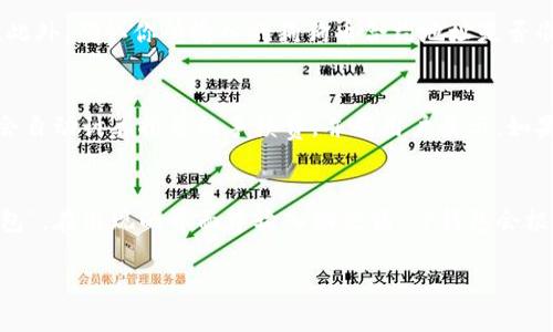 : 如何在TP钱包中导入狗狗币：详细步骤与技巧

TP钱包, 狗狗币, 加密货币, 钱包导入, 数字资产/guanjianci

随着加密货币的迅速发展，越来越多的人开始关注各类数字货币的投资。其中，狗狗币以其独特的社区文化和幽默感吸引了大量的用户。而TP钱包（TokenPocket）作为一款多功能的数字资产钱包，支持多种加密货币的管理与交易，其中就包括了狗狗币。本文将为大家详细介绍如何在TP钱包中导入狗狗币，包括步骤、注意事项，及常见问题的解答，让你轻松管理和使用狗狗币。

什么是狗狗币及其在市场中的地位
狗狗币（Doge）最初是作为一种玩笑而创建的加密货币，灵感来源于当时流行的“柴犬”网络表情包。自2013年诞生以来，狗狗币的市场成就远远超出了创始人的预期，逐渐发展成为一种流行的数字资产。在过去的几年里，狗狗币不仅被用于小额支付、打赏及慈善捐赠，还受到各大企业和平台的支持，以其用户友好的特点而受到广泛欢迎。
随着社交媒体的影响力以及众多名人的助推，狗狗币的知名度不断提升，价格也经历了几轮巨幅波动。他在加密货币市场的地位也因此不断攀升，吸引了大量新手和专业投资者的关注。

TP钱包简介
TP钱包（TokenPocket）是一款支持多种区块链资产管理的数字钱包。其用户界面友好，功能强大，适合各类用户使用。TP钱包不仅支持Ethereum、BSC等主流公链，还兼容众多热门代币，包括狗狗币。用户可以在TP钱包中进行资产管理、交易操作、DApps应用等功能，是一种便捷的数字资产管理工具。
TP钱包的安全性也得到了用户的广泛认可。钱包的私钥由用户自行掌控，并且采用了多重安全机制，确保用户的资产安全。此外，TP钱包还支持助记词备份功能，方便用户在设备丢失或更换后恢复资产。

如何在TP钱包中导入狗狗币的步骤
导入狗狗币到TP钱包的过程其实很简单。以下是具体步骤：
ol
listrong下载TP钱包/strong：首先需要在手机应用商店或官方网站下载TP钱包，并成功安装。/li
listrong创建或导入钱包/strong：首次使用时，可以选择创建新钱包或导入已有钱包。如果选择新建，请遵循应用中的提示进行设置，确保记下助记词并妥善保管。/li
listrong选择公链/strong：在主页上，点击“添加资产”或“资产管理”选项，选择“添加代币”或“选择公链”。/li
listrong导入狗狗币/strong：在添加代币页面上，搜索“狗狗币”或直接输入其合约地址，点击确认添加。在添加成功后，狗狗币将被显示在你的资产列表中。/li
listrong交易及管理狗狗币/strong：成功导入狗狗币后，你可以对其进行交易、转账等操作。确保在进行交易时，网络费（Gas fee）充足。/li
/ol

导入狗狗币时需要注意哪些问题
尽管导入狗狗币的过程相对简单，但用户在操作时仍然需注意以下几个问题：
ul
listrong确保网络连接稳定/strong：由于添加和同步代币的过程需要连接区块链网络，用户在操作前需确认网络连接状态。/li
listrong确认合约地址准确/strong：在输入狗狗币的合约地址时，务必核对其准确性，避免因地址错误导致资金损失。/li
listrong备份助记词/strong：在创建新钱包时，确保备份助记词，以防钱包丢失或损坏时进行恢复。/li
listrong了解网络费用/strong：在进行交易时，需了解相关的网络费用，确保账户中有足够的资金来进行转账。/li
listrong安全性防范/strong：需谨防钓鱼网站或假冒应用，确保从正规渠道下载TP钱包，保护个人私钥及助记词安全。/li
/ul

常见问题解答

h41. TP钱包支持哪些类型的代币?/h4
TP钱包是一款多链钱包，支持多种公链和代币的管理。用户可以在TP钱包中添加和管理如Ethereum、Bitcoin、Binance Smart Chain等主流公链上的代币。同时，TP钱包的社区支持也不断扩大，很多新兴代币也加入了TP钱包的支持列表。用户可通过TP钱包的添加资产功能，搜索或输入代币的合约地址，方便地导入自己所需的数字资产。

h42. 如何保护我的TP钱包安全?/h4
保护TP钱包安全非常重要，以下是一些实用的方法：首先，确保你的设备安全，不要在公共或不安全的网络下进行与钱包相关的操作。此外，定期更新TP钱包至最新版本，以获得最新的安全更新。此外，用户应定期备份助记词，并将其存放在安全的地方。绝对不要将助记词泄露给其他人。若使用TP钱包的交易，请确认每个交易的详细信息，以防止误操作或钓鱼攻击。最后，建议用户启用多重身份验证等额外安全功能，以增加账户安全性。

h43. 如何从TP钱包转账狗狗币?/h4
在TP钱包中转账狗狗币的步骤如下：首先，打开TP钱包，找到你的狗狗币资产，点击进入，然后选择“转账”功能。接着输入接收方的地址以及转账金额。请确保收款地址正确无误，以免误转。在确认金额和地址后，系统会提示预估的网络费用。用户需确保钱包中有足够的余额（包括手续费）。最后，点击确认转账，系统会发送转账请求，通常几分钟内即可完成交易，用户可以在“交易记录”中查看状态。

h44. 为什么我的狗狗币没有显示在TP钱包中?/h4
如果你已按照步骤添加狗狗币，但仍未显示，这可能是由于以下几个原因：首先，确保你在正确的币种页面，有时用户可能在不同的代币页面中寻找狗狗币。其次，检查网络连接是否稳定，网络问题可能导致数据未能及时同步。此外，确认你所输入的狗狗币合约地址是否准确，任何错误都将导致无法添加成功。最后，可以尝试重新启动TP钱包或卸载并重新安装，再次尝试添加狗狗币。

h45. TP钱包的手续费如何计算?/h4
TP钱包的手续费主要由区块链网络决定，不同的链和交易大小会导致手续费的不同。例如，在以太坊上，手续费（Gas fee）是基于网络繁忙程度而变化的，即网络越繁忙，手续费就可能越高。用户在进行狗狗币交易时，TP钱包会自动计算推荐的手续费，并向用户展示。如果用户希望更快确认交易，可以选择提高手续费；若不急于确认，则可选择较低的手续费。此外，有时用户也可在设置中手动调整手续费，确保在满足交易需求时尽量降低交易成本。

h46. TP钱包如何恢复丢失的钱包?/h4
如果用户在TP钱包中丢失钱包，可以通过助记词恢复。助记词是在创建钱包时生成的一组随机词，这些词是确定用户钱包及资产的唯一路径。如果用户丢失钱包，首先要重新下载或安装最新版本的TP钱包。接着，选择“导入钱包”，在出现的界面中输入助记词。TP钱包会根据输入的助记词重新扫描链上数据，从而恢复用户的数字资产。在输入助记词时，请确保每个词的拼写正确，顺序也须保持一致。如无法找到助记词，则无法恢复资产，建议用户妥善保存助记词，以保证未来访问钱包的可能性。

通过以上内容，相信你对在TP钱包中导入狗狗币的步骤、注意事项以及常见问题有了一个全面的了解。数字货币投资需谨慎，希望每一位用户都能安全、顺利地管理自己的数字资产。