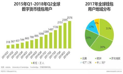 如何查看TP钱包中的地址及其使用指南