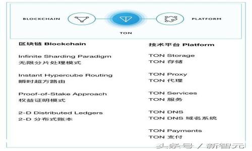 :TP钱包与波场（TRON）和波卡（Polkadot）的关系解析