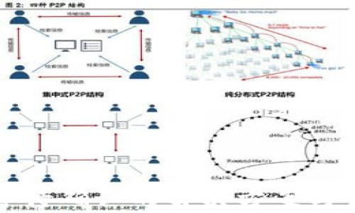 
TP钱包买币等待确认的解决方案与常见问题解析