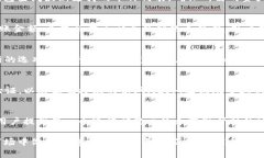 biao ti如何使用TP钱包观察