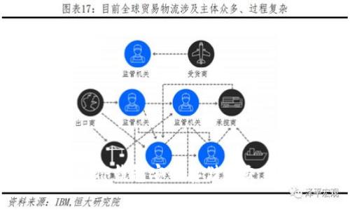 如何使用TP钱包安全存储和交易Doge币