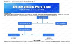 TP钱包取消授权是否需要支