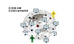 TP钱包重新下载后数字资产