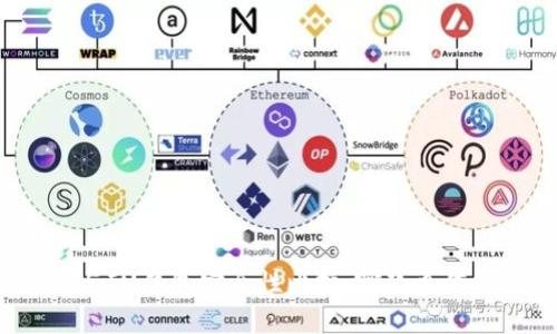 TP钱包与IM钱包安全性比拼：哪款更值得信赖？