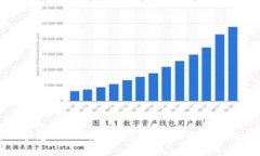 如何保护您的TP钱包隐私：
