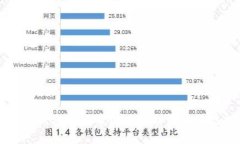 解决TP钱包连接薄饼总是断