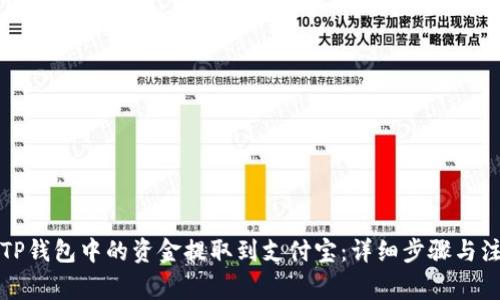 如何将TP钱包中的资金提取到支付宝：详细步骤与注意事项