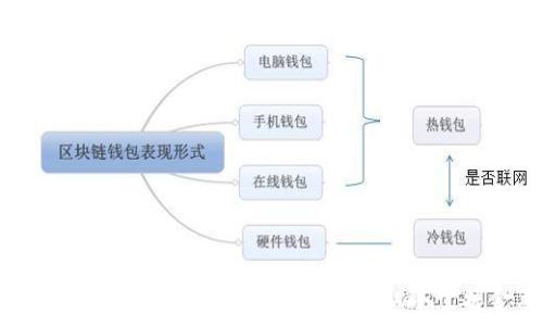   
幼儿园启蒙之旅：下载TP钱包，让孩子从小掌握金融意识
