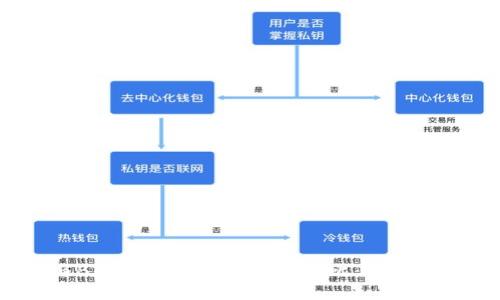 TP钱包与BitKeep钱包的全面对比：哪个更适合你？