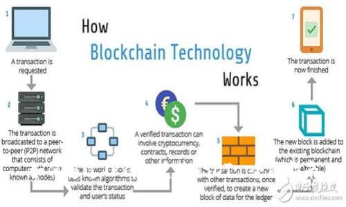 如何通过TP钱包兑换USDT: 全面指南