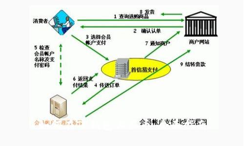 如何在TP钱包上买币：全面指南