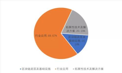 如何解决TP钱包薄饼兑换不成功的问题？