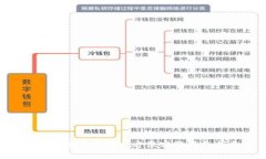  TP钱包交易所全方位客服服务指南
